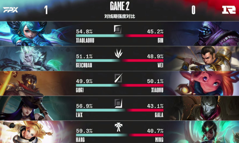 RNG力克TSM,Clid团战一打五激烈交锋小组赛,锁定晋级资格 RNG力克TSM,Clid团战一打五激烈交锋小组赛,锁定晋级资格