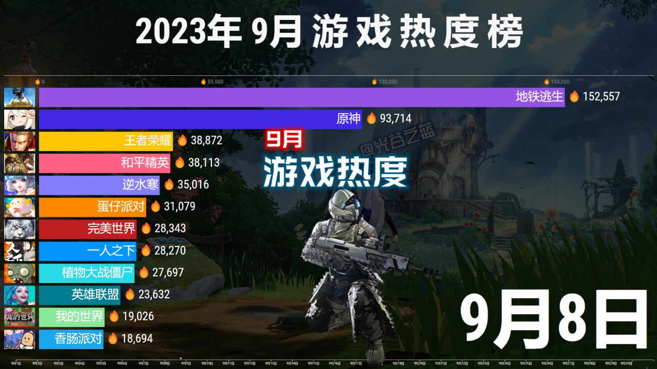 开云-关于和平精英赔率刷新纪录，竞猜热度飙升的信息