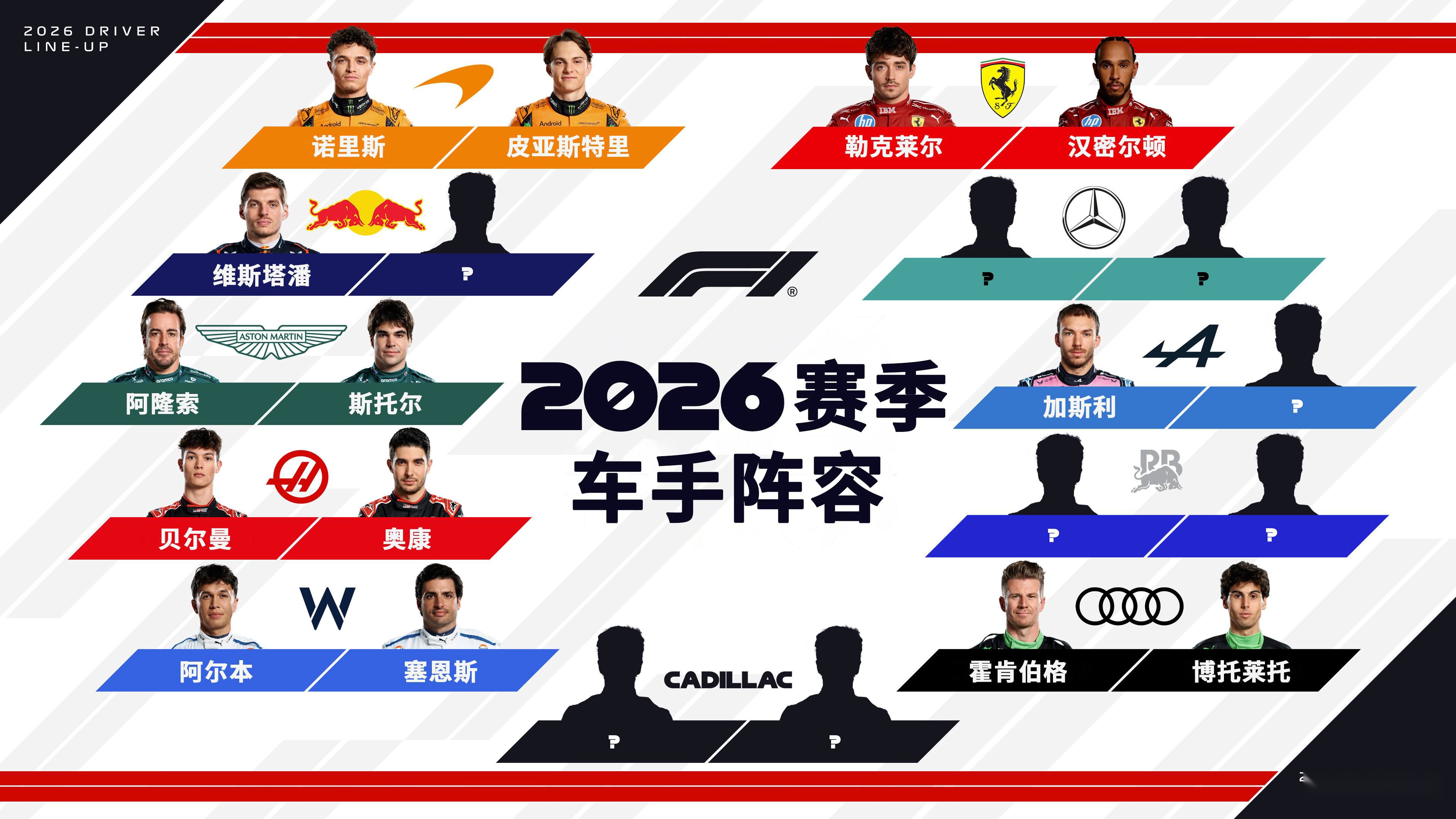 梅赛德斯轻取哈斯车队，阿隆索惊艳四座的简单介绍