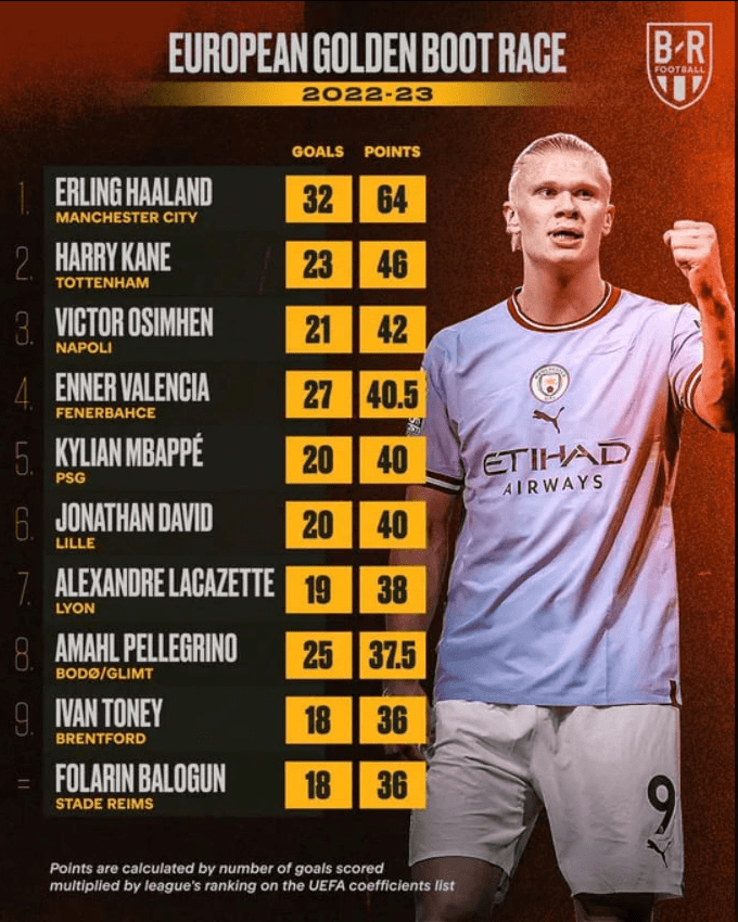 包含法国绝杀里昂，哈兰德刷新纪录的词条